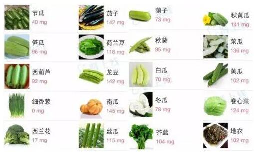 全自动蘑菇视频成人网站免费提示微量元素钾的生理功能，每日需要量