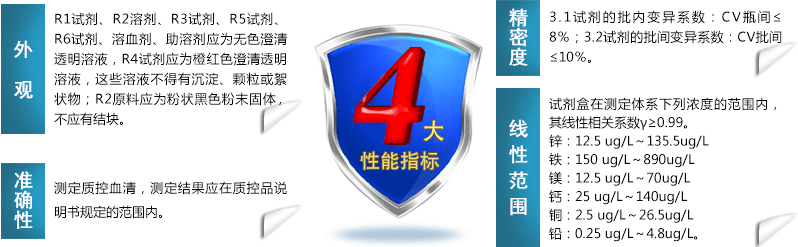 蘑菇视频成人网站免费试剂性能指标